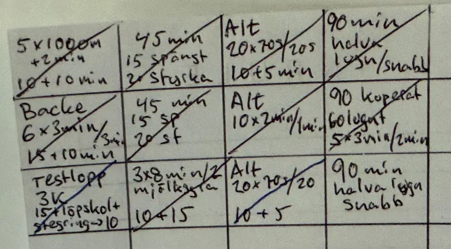 Början av mitt 1-mils träningsschema. 11 träningar avklarade de första tre veckorna. Näst pass är 90 minuter löpning, hälften lugnt, hälften snabbt.