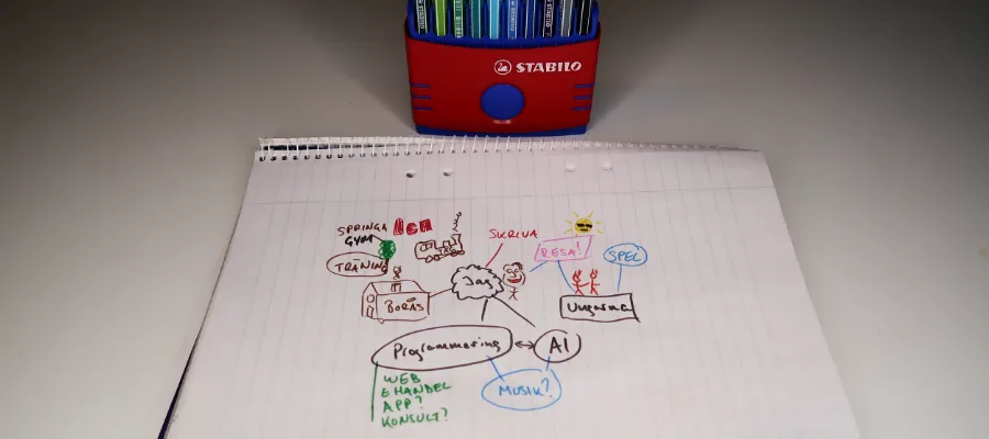 Det kan vara bra att rita upp en mindmap när man ska byta karriär vid 50. Både för att lista ut var man är och vart man ska.